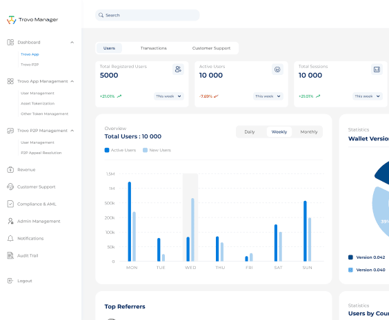 Trovotech-Manager-Dashboard- illustration